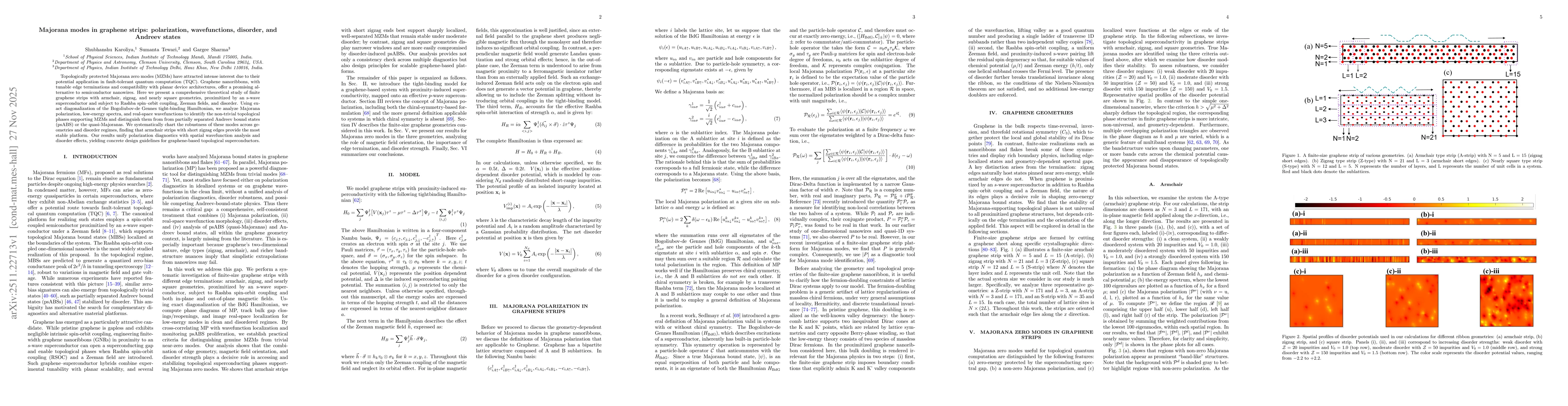 Thumbnail for Majorana modes in graphene strips: polarization, wavefunctions, disorder, and Andreev states