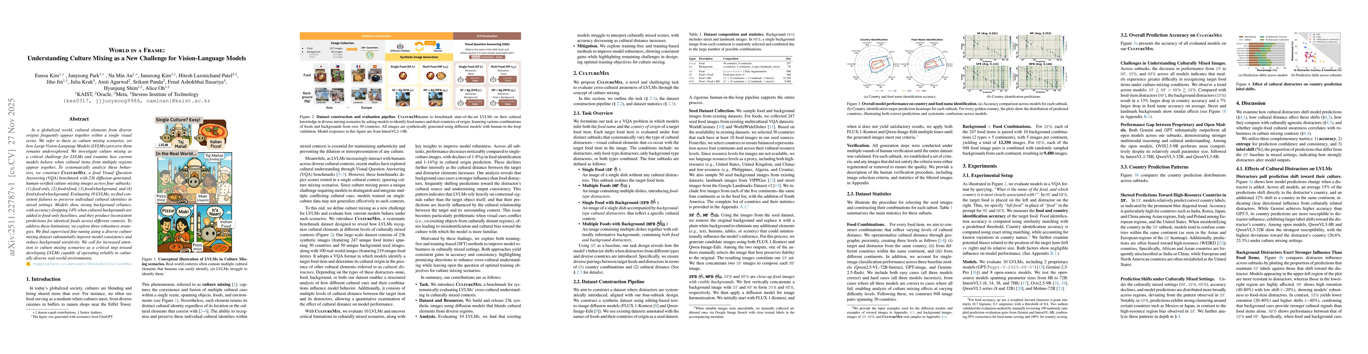 Thumbnail for World in a Frame: Understanding Culture Mixing as a New Challenge for Vision-Language Models