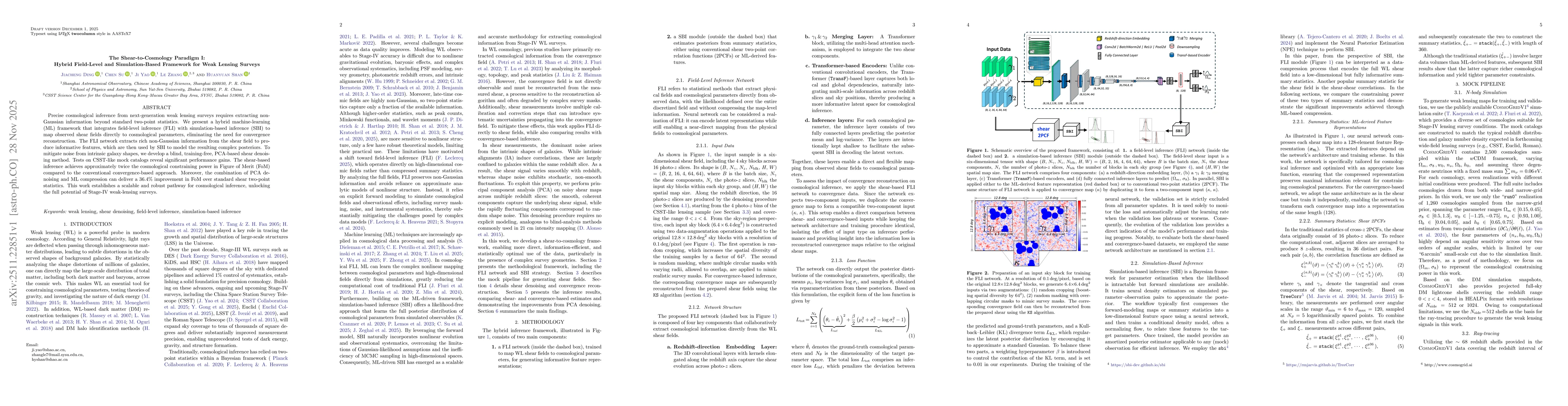 Thumbnail for The Shear-to-Cosmology Paradigm I: Hybrid Field-Level and Simulation-Based Framework for Weak Lensing Surveys