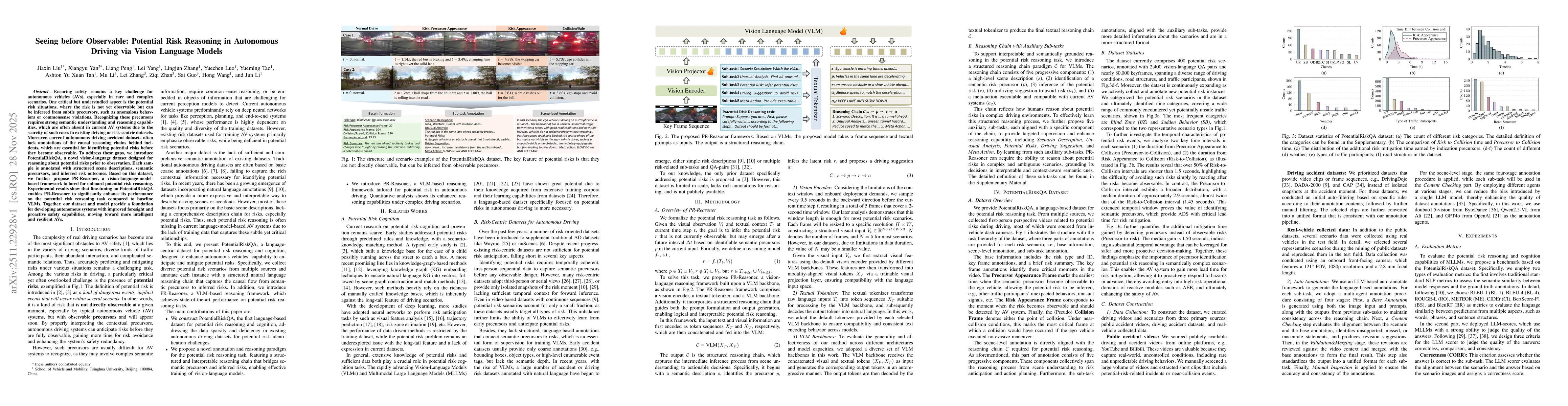 Thumbnail for Seeing before Observable: Potential Risk Reasoning in Autonomous Driving via Vision Language Models