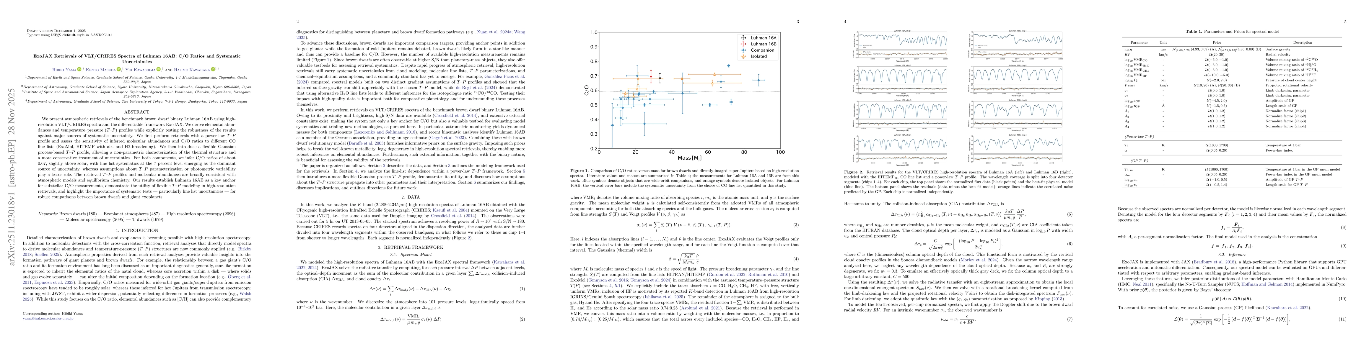 Thumbnail for ExoJAX Retrievals of VLT/CRIRES Spectra of Luhman 16AB: C/O Ratios and Systematic Uncertainties