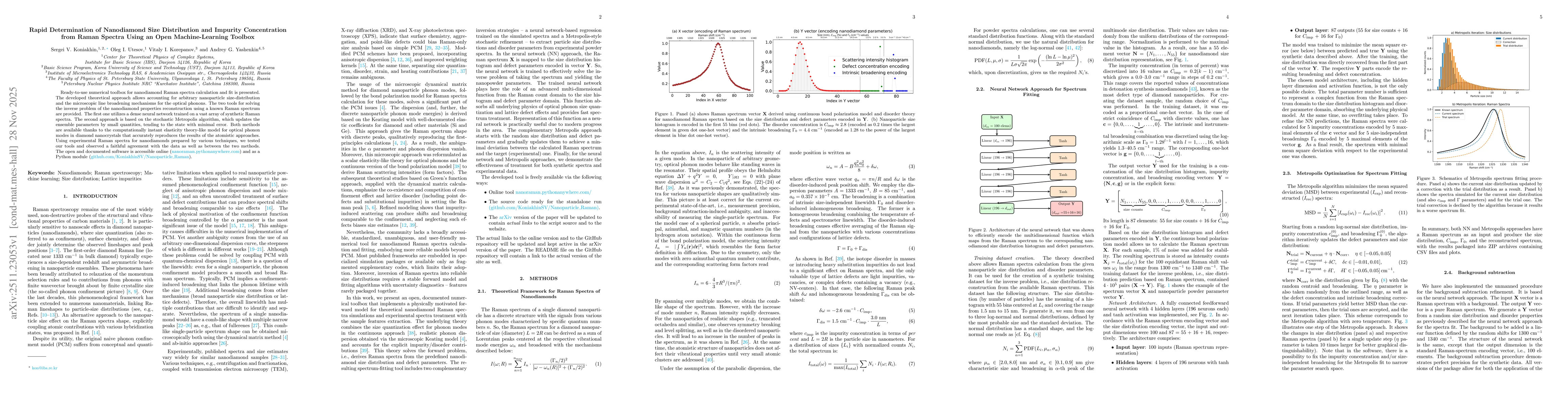 Thumbnail for Rapid Determination of Nanodiamond Size Distribution and Impurity Concentration from Raman Spectra Using an Open Machine-Learning Toolbox