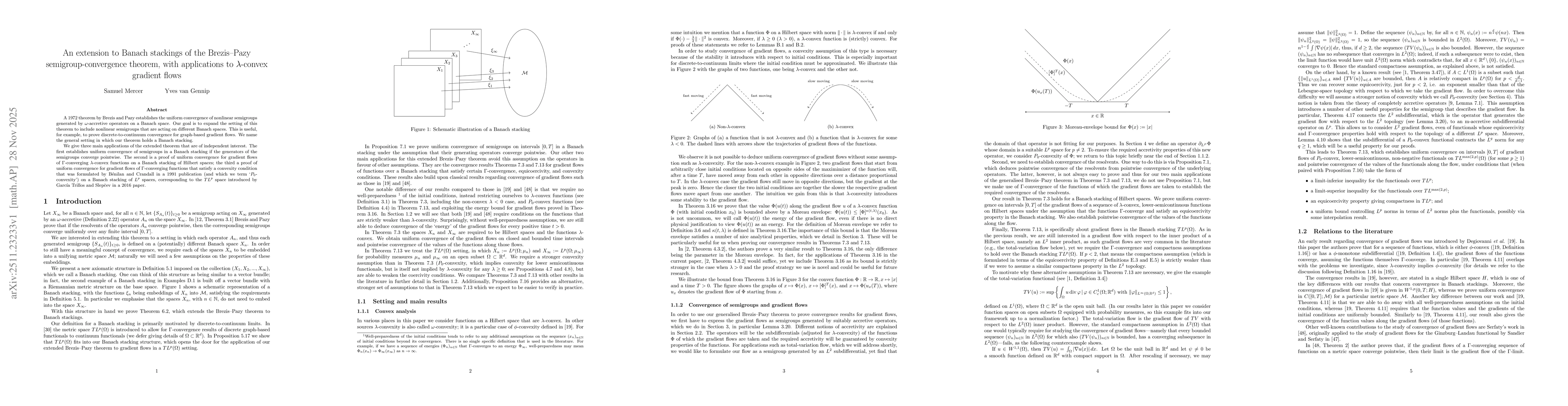 Thumbnail for An extension to Banach stackings of the Brezis--Pazy semigroup-convergence theorem, with applications to $λ$-convex gradient flows