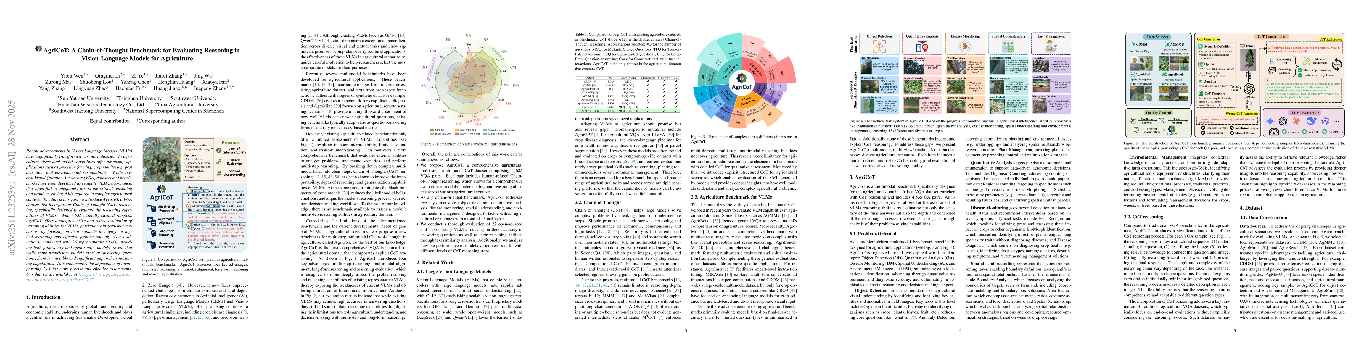 Thumbnail for AgriCoT: A Chain-of-Thought Benchmark for Evaluating Reasoning in Vision-Language Models for Agriculture