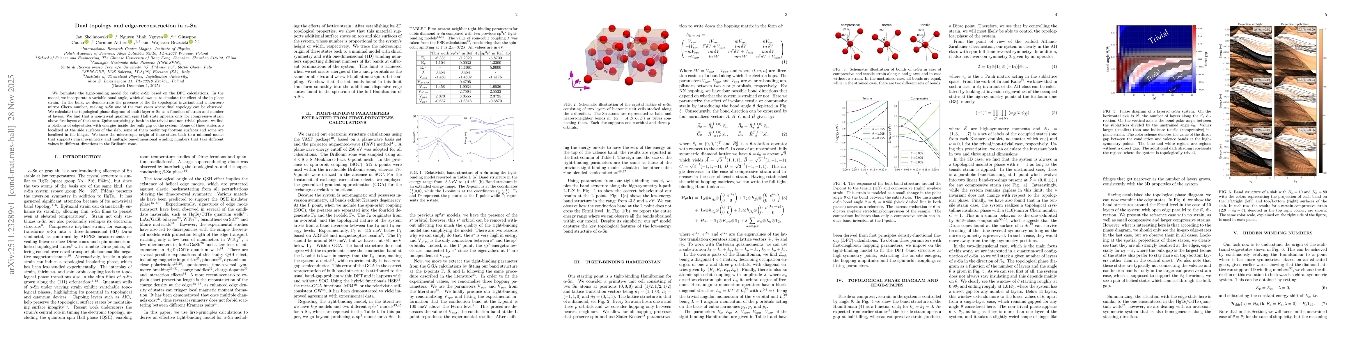 Thumbnail for Dual topology and edge-reconstruction in $α$-Sn