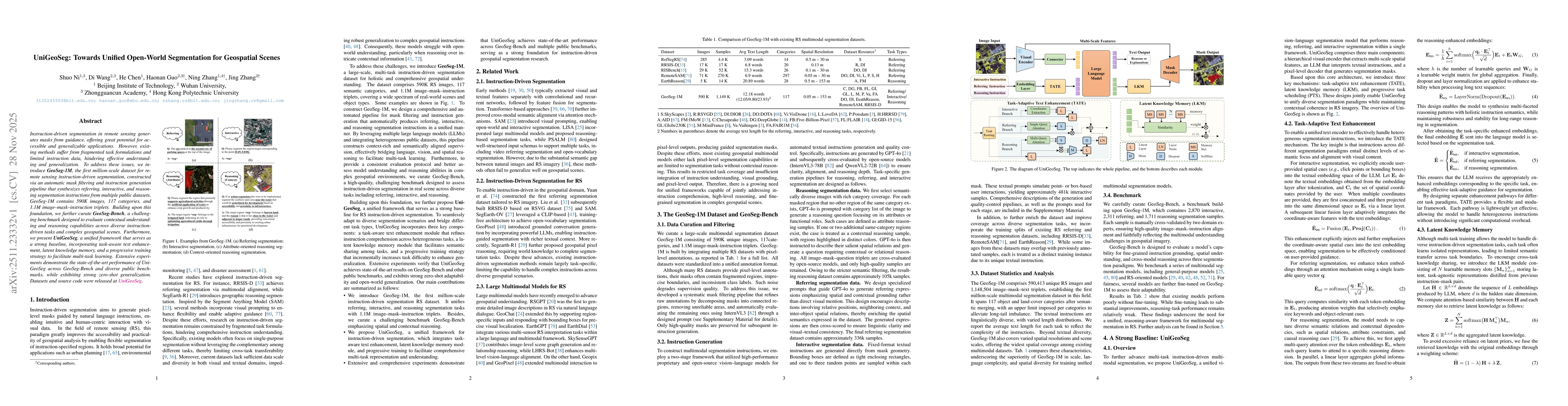 Thumbnail for UniGeoSeg: Towards Unified Open-World Segmentation for Geospatial Scenes