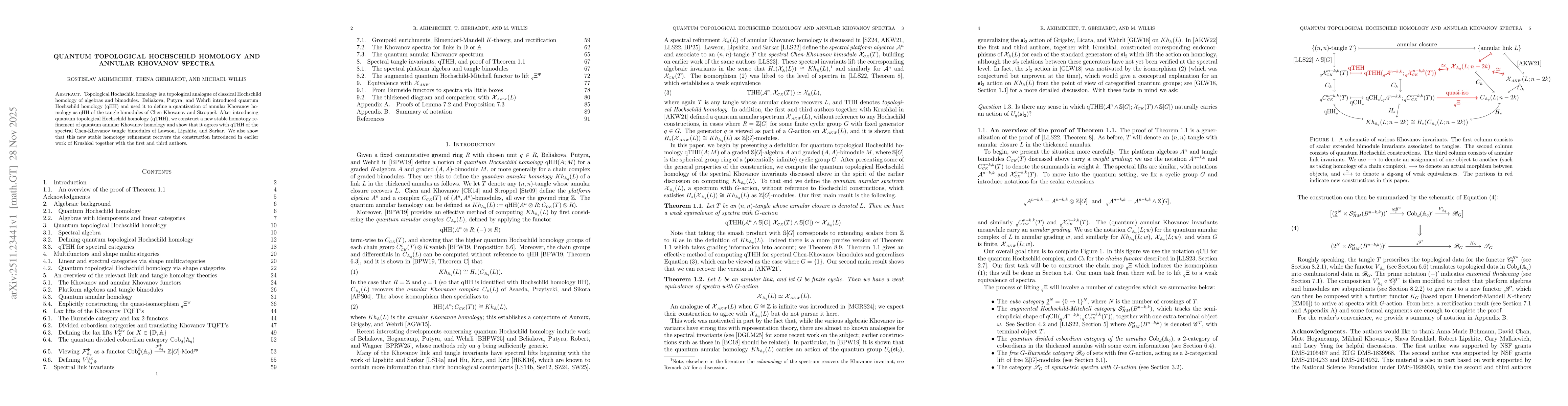 Thumbnail for Quantum topological Hochschild homology and annular Khovanov spectra