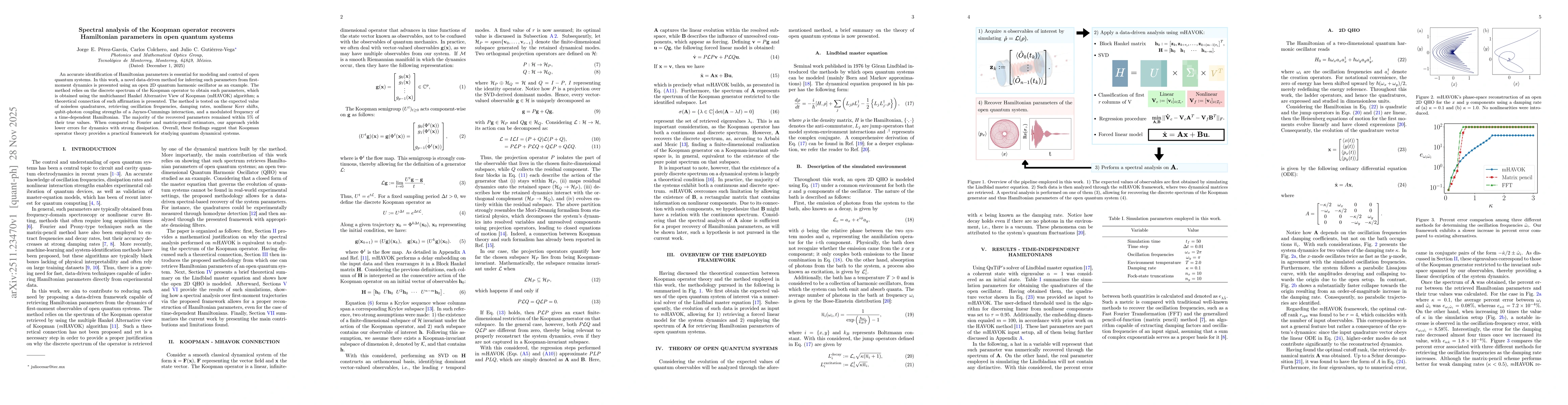 Thumbnail for Spectral analysis of the Koopman operator recovers Hamiltonian parameters in open quantum systems