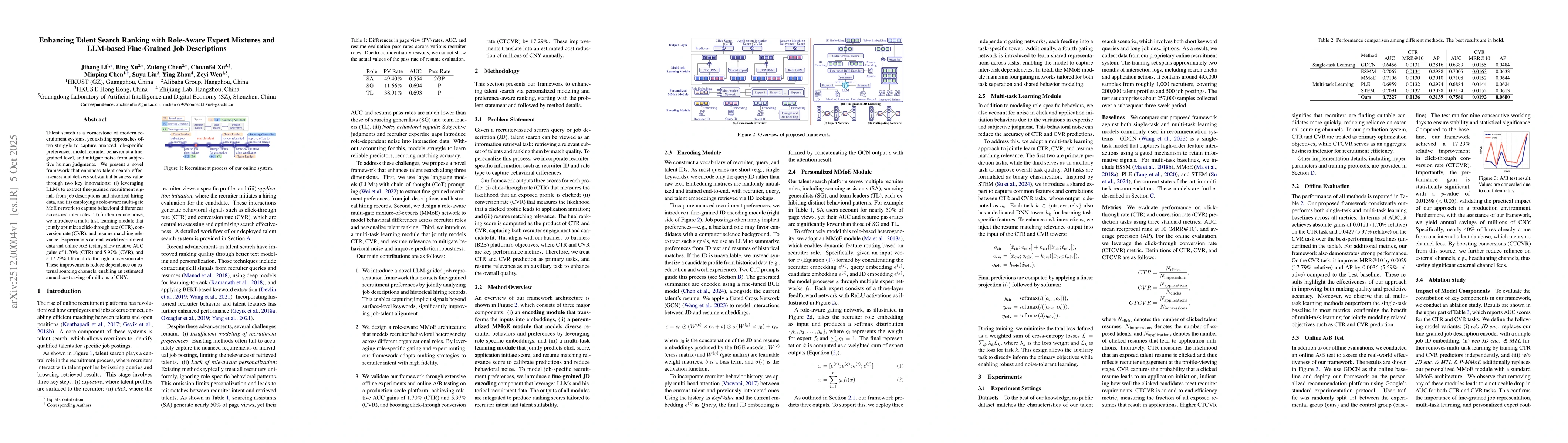 Thumbnail for Enhancing Talent Search Ranking with Role-Aware Expert Mixtures and LLM-based Fine-Grained Job Descriptions