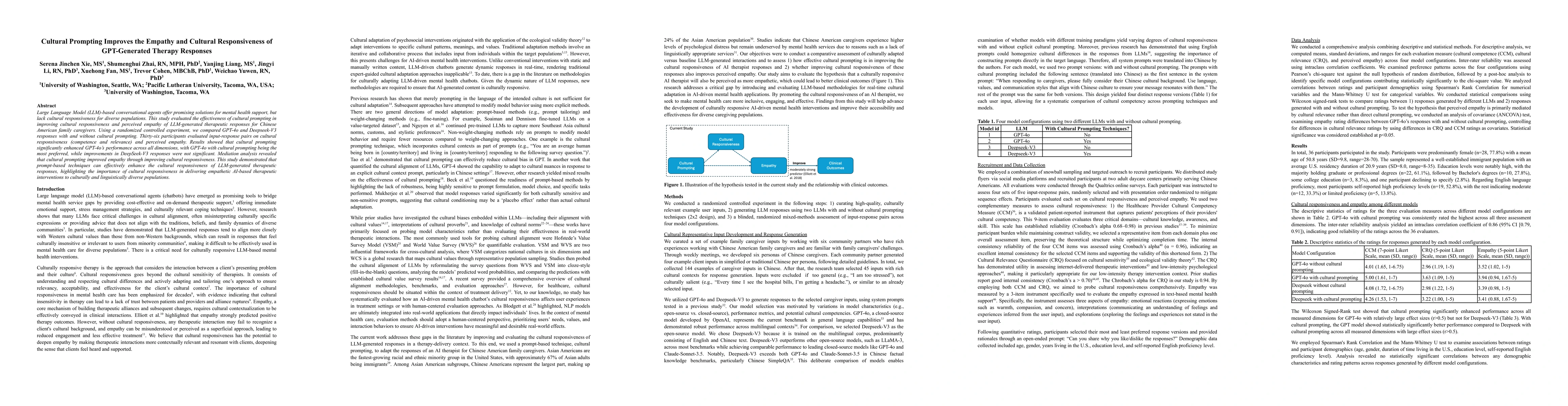 Thumbnail for Cultural Prompting Improves the Empathy and Cultural Responsiveness of GPT-Generated Therapy Responses