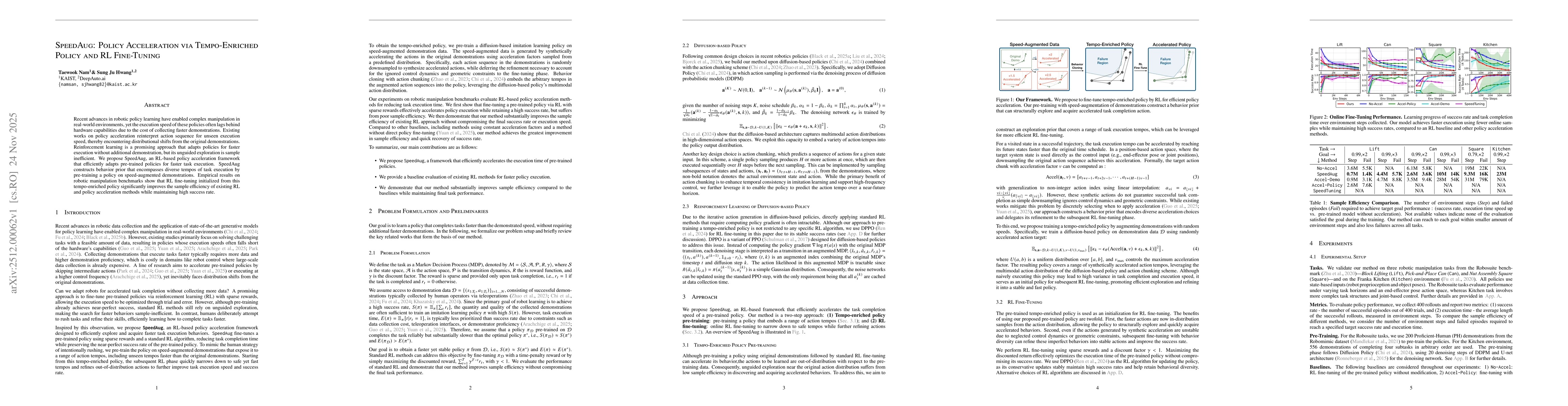 Thumbnail for SpeedAug: Policy Acceleration via Tempo-Enriched Policy and RL Fine-Tuning