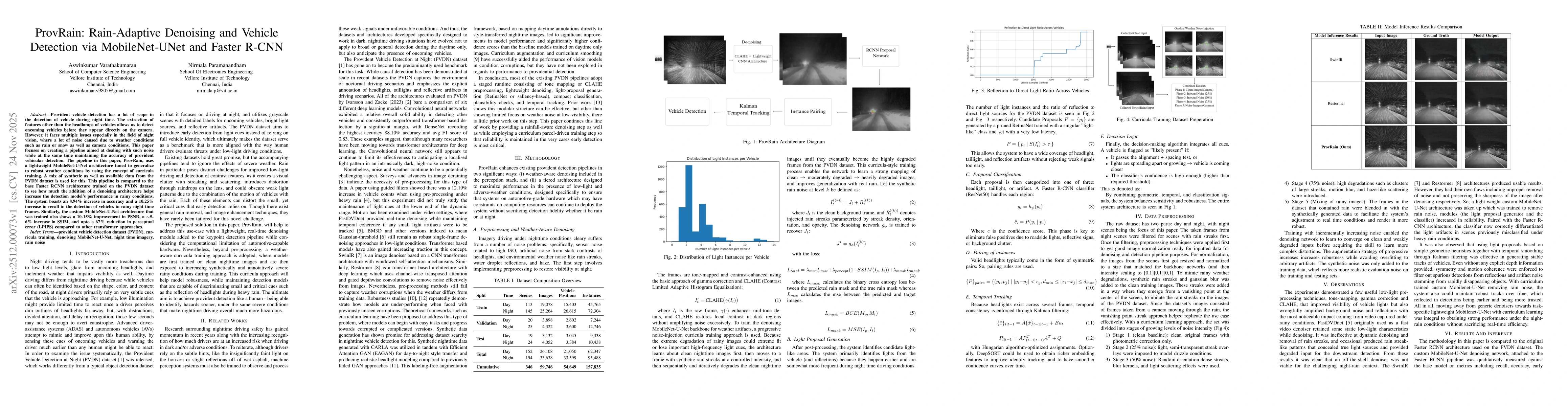 Thumbnail for ProvRain: Rain-Adaptive Denoising and Vehicle Detection via MobileNet-UNet and Faster R-CNN