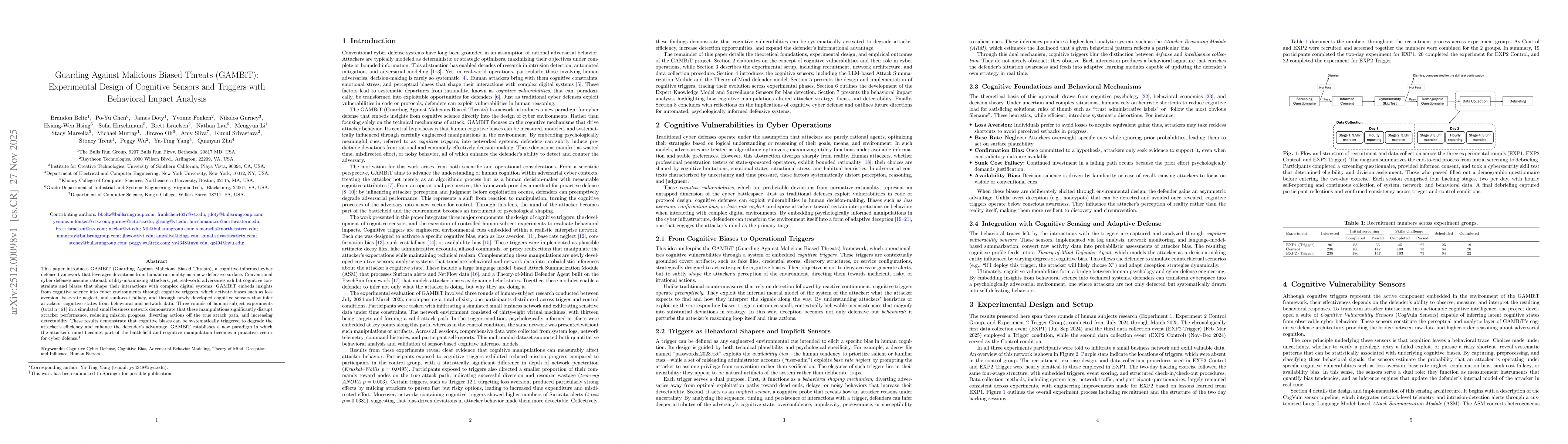 Thumbnail for Guarding Against Malicious Biased Threats (GAMBiT): Experimental Design of Cognitive Sensors and Triggers with Behavioral Impact Analysis