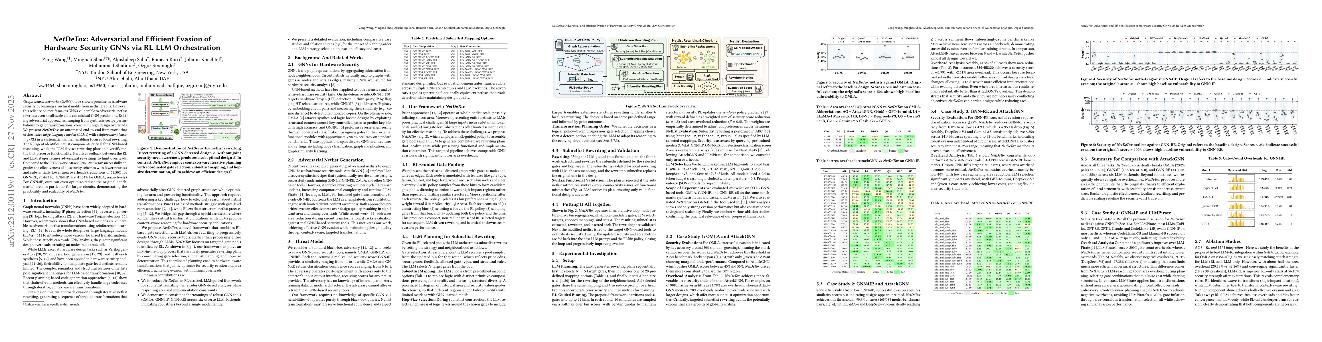 Thumbnail for NetDeTox: Adversarial and Efficient Evasion of Hardware-Security GNNs via RL-LLM Orchestration