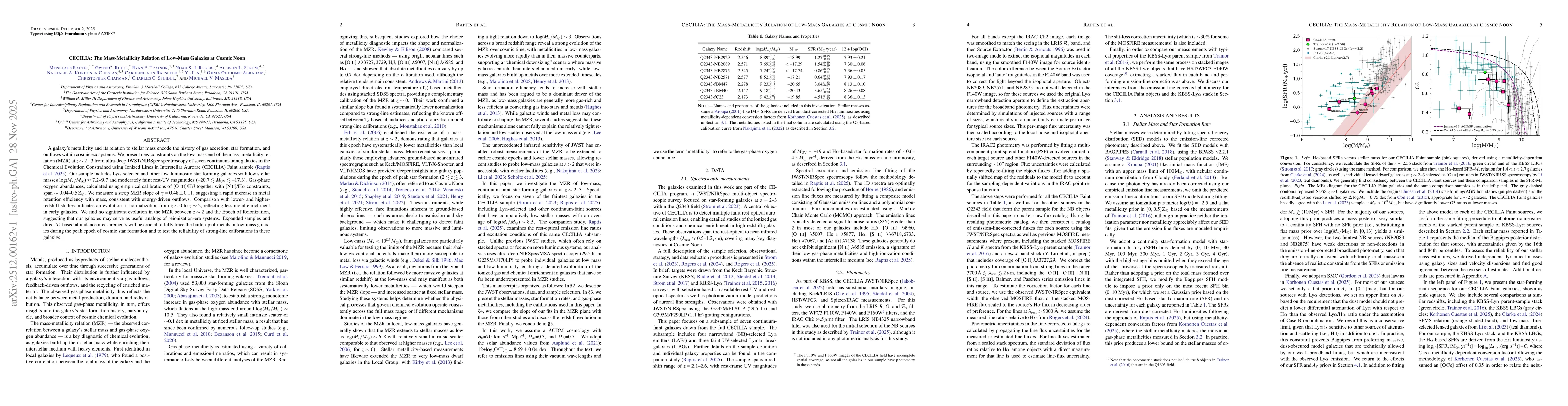 Thumbnail for CECILIA: The Mass-Metallicity Relation of Low-Mass Galaxies at Cosmic Noon