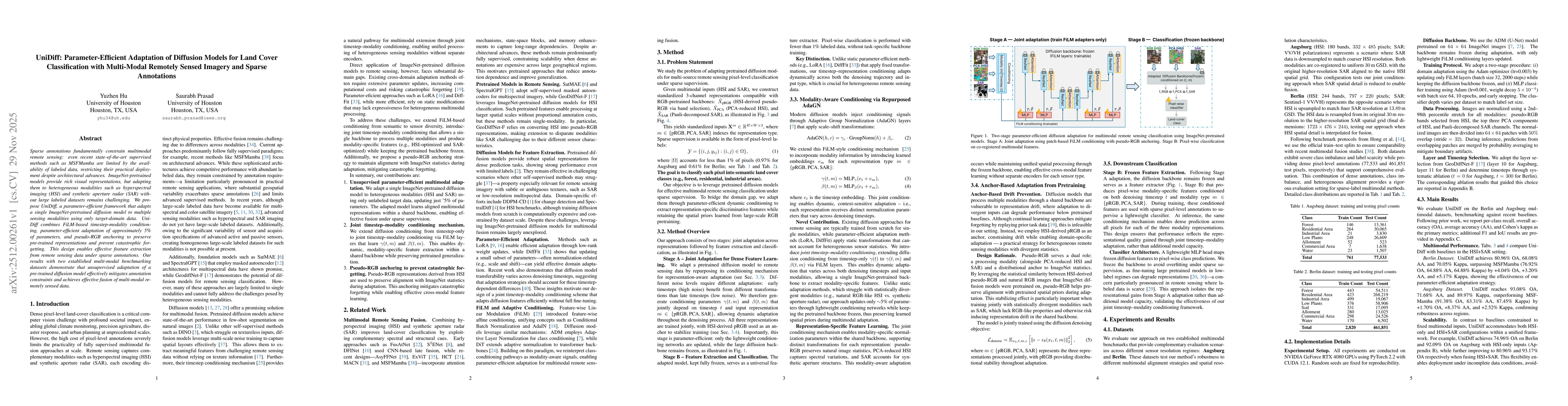 Thumbnail for UniDiff: Parameter-Efficient Adaptation of Diffusion Models for Land Cover Classification with Multi-Modal Remotely Sensed Imagery and Sparse Annotations