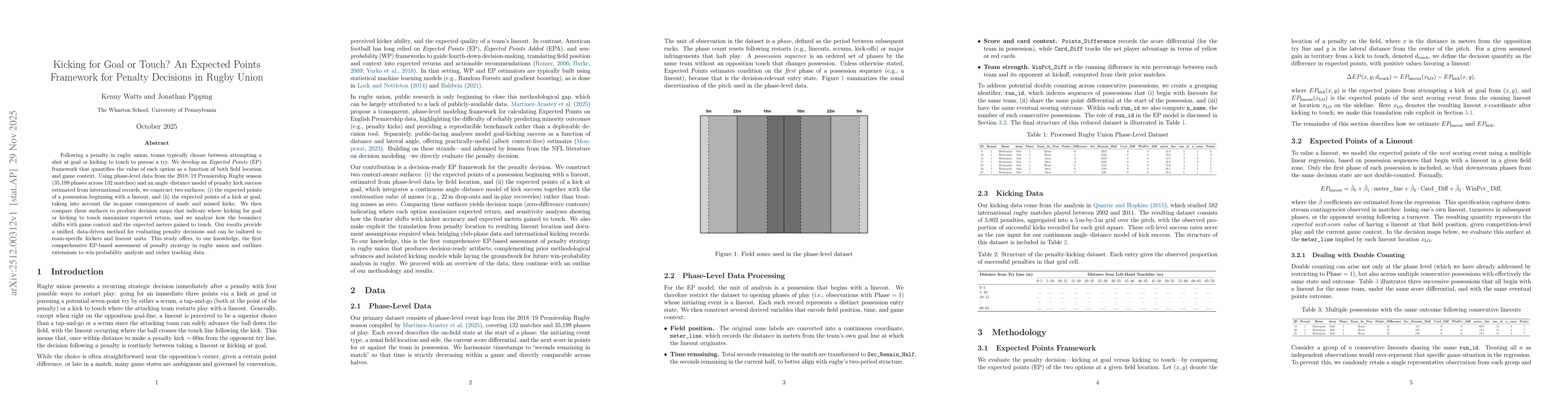 Thumbnail for Kicking for Goal or Touch? An Expected Points Framework for Penalty Decisions in Rugby Union