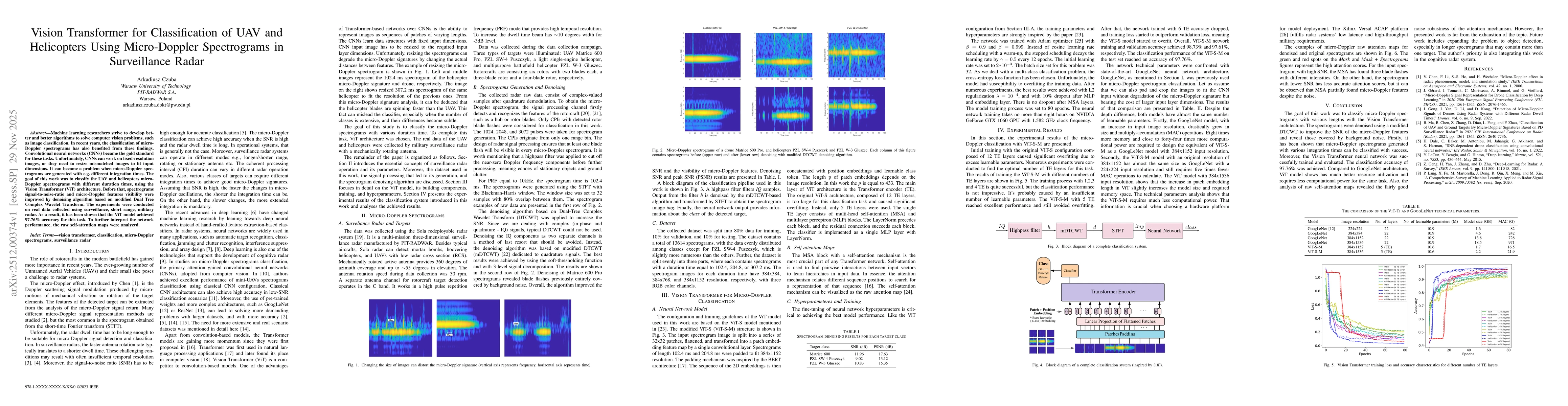 Thumbnail for Vision Transformer for Classification of UAV and Helicopters Using Micro-Doppler Spectrograms in Surveillance Radar
