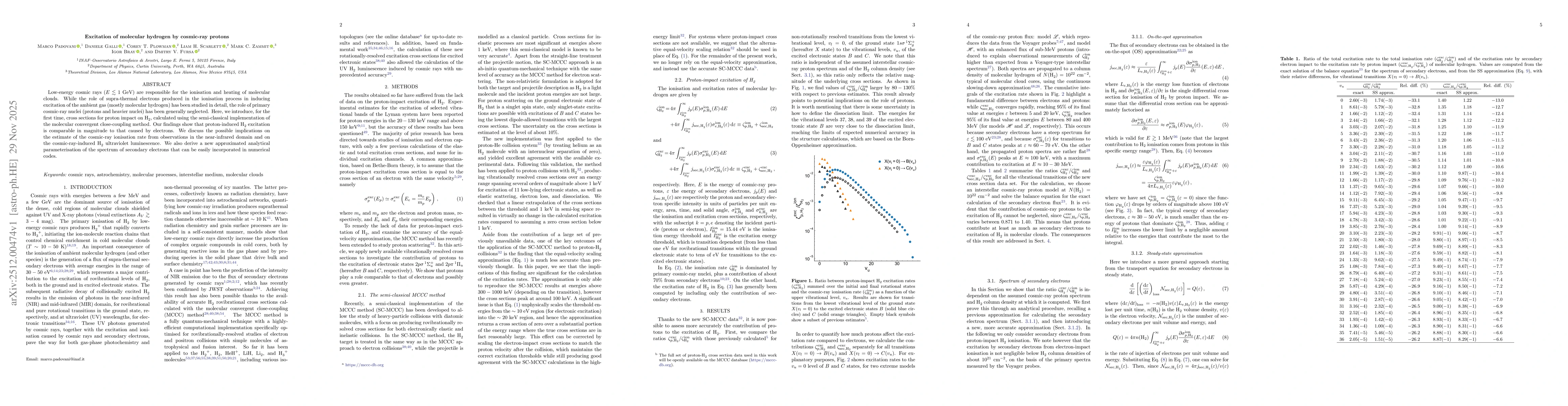 Thumbnail for Excitation of molecular hydrogen by cosmic-ray protons