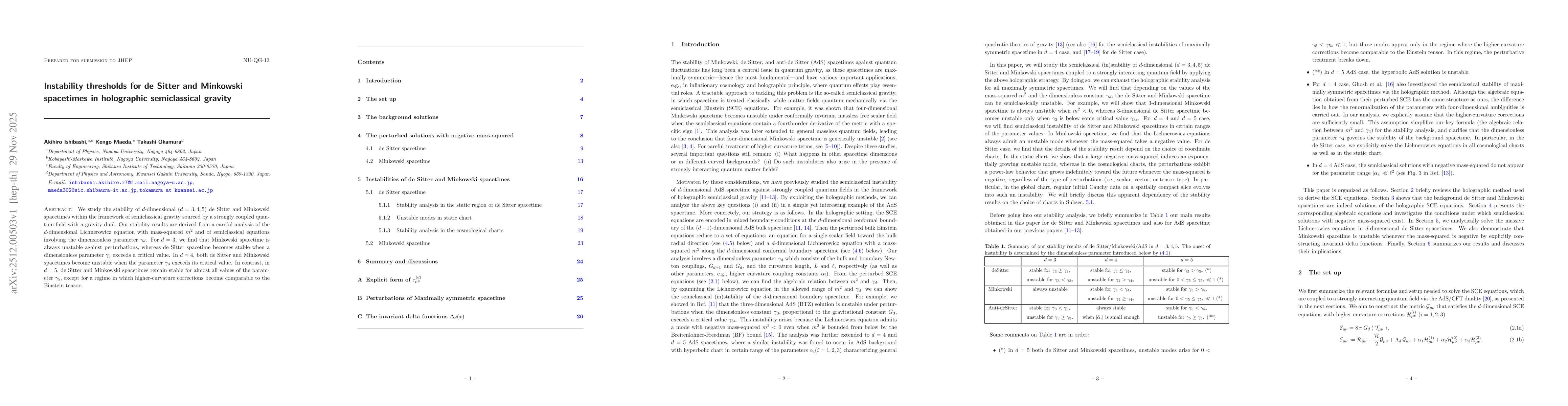 Thumbnail for Instability thresholds for de Sitter and Minkowski spacetimes in holographic semiclassical gravity