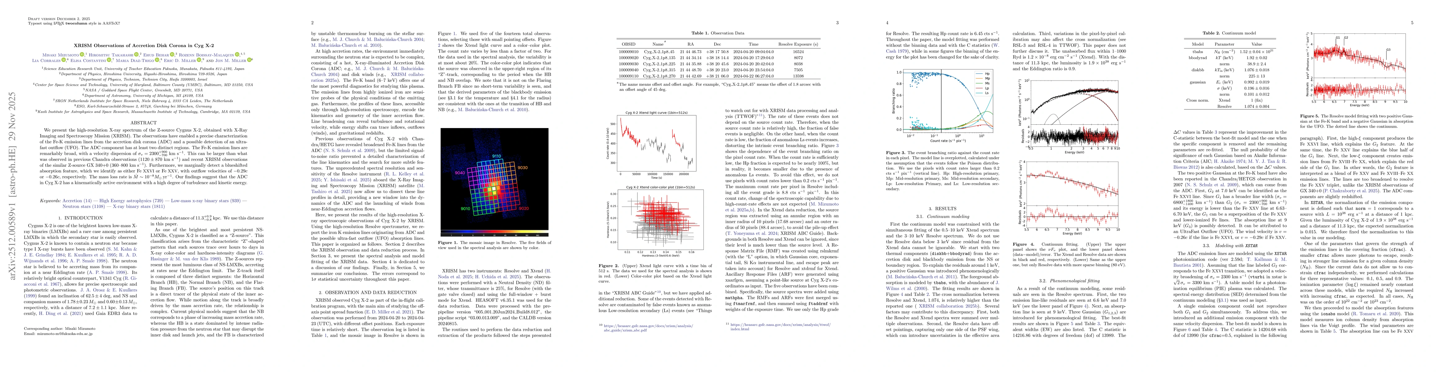 Thumbnail for XRISM Observations of Accretion Disk Corona in Cyg X-2