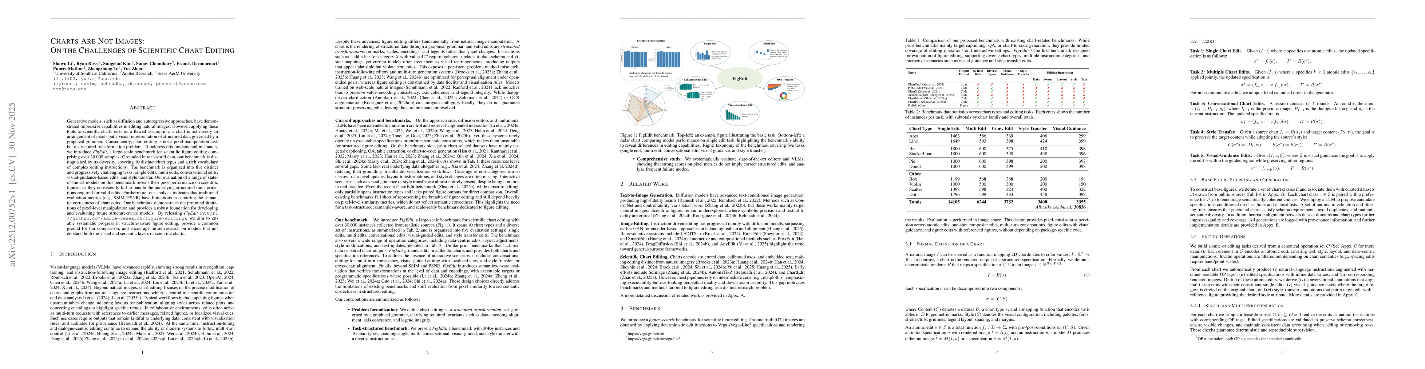 Thumbnail for Charts Are Not Images: On the Challenges of Scientific Chart Editing