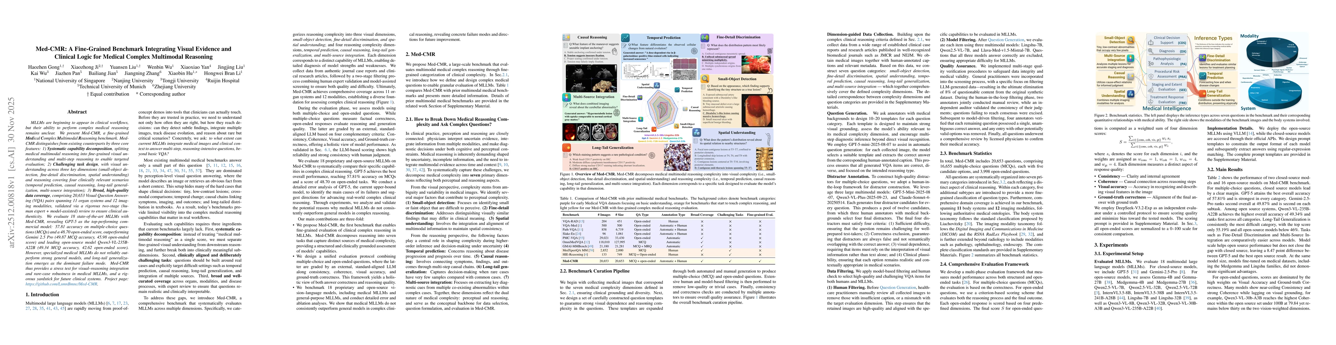 Thumbnail for Med-CMR: A Fine-Grained Benchmark Integrating Visual Evidence and Clinical Logic for Medical Complex Multimodal Reasoning