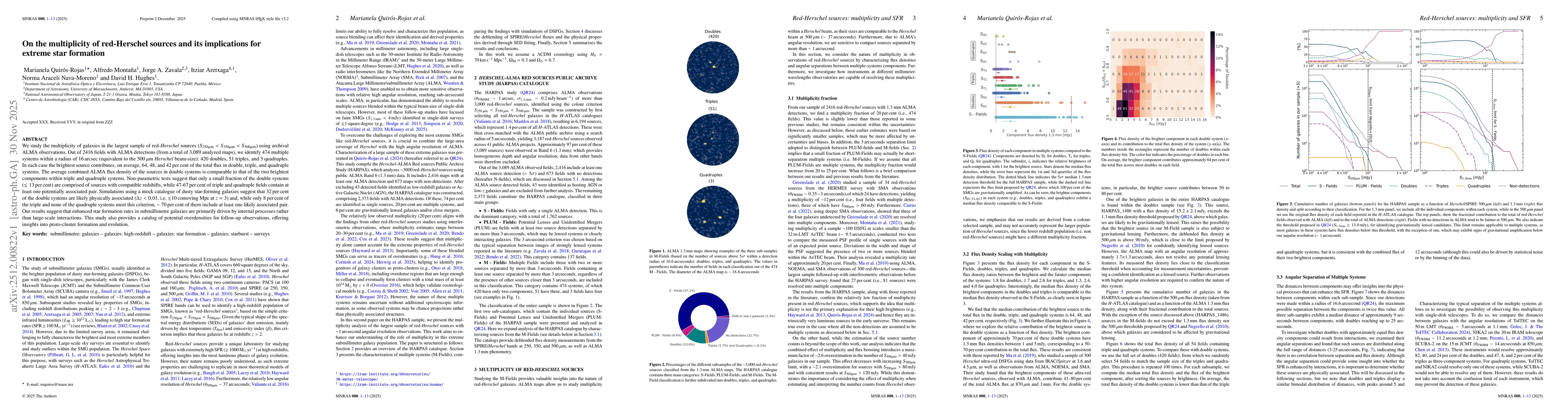 Thumbnail for On the multiplicity of red-Herschel sources and its implications for extreme star formation