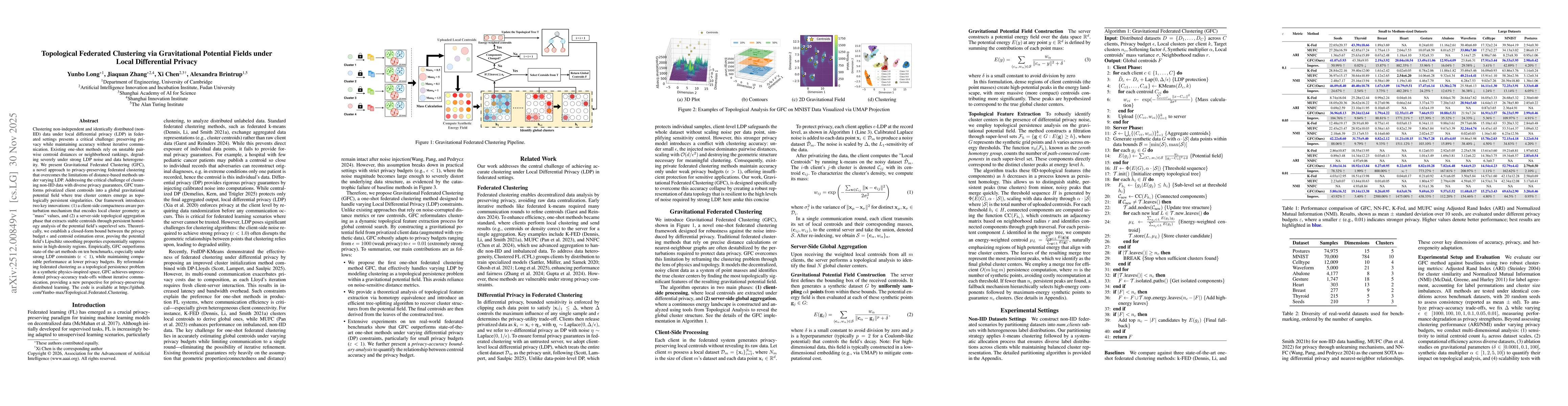 Thumbnail for Topological Federated Clustering via Gravitational Potential Fields under Local Differential Privacy