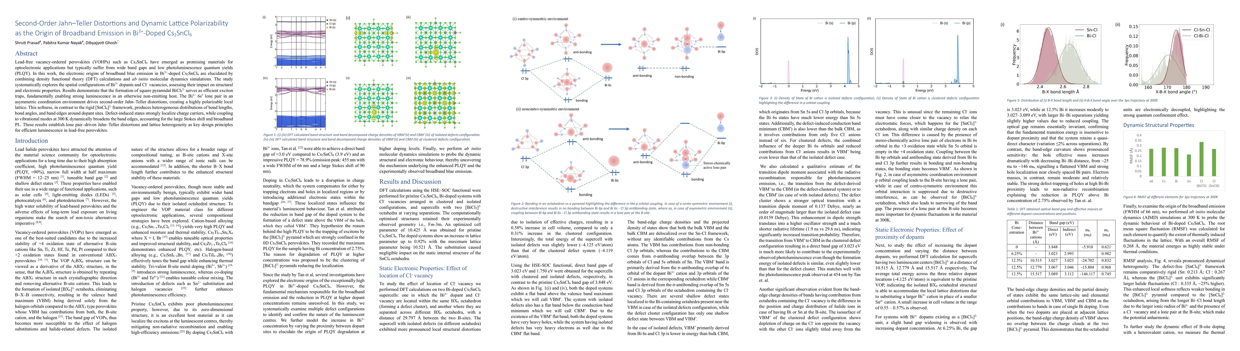 Thumbnail for Second-Order Jahn-Teller Distortions and Dynamic Lattice Polarizability as the Origin of Broadband Emission in Bi3+-Doped Cs2SnCl6