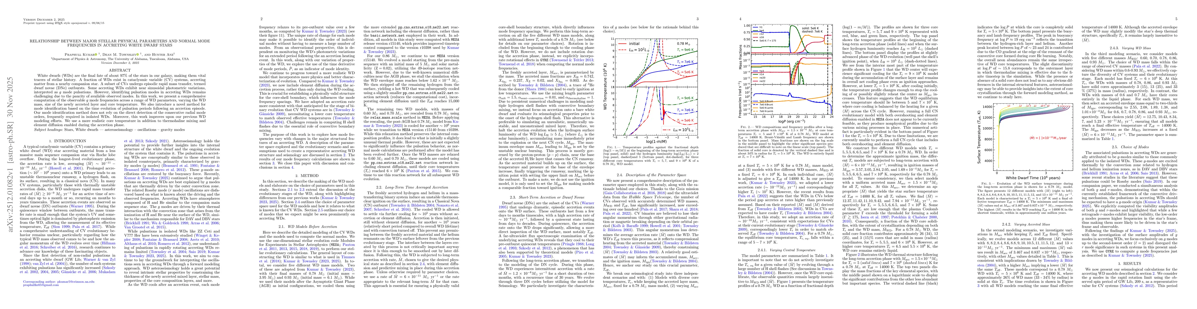 Thumbnail for Relationship Between Major Stellar Physical Parameters and Normal Mode Frequencies in Accreting White Dwarf Stars