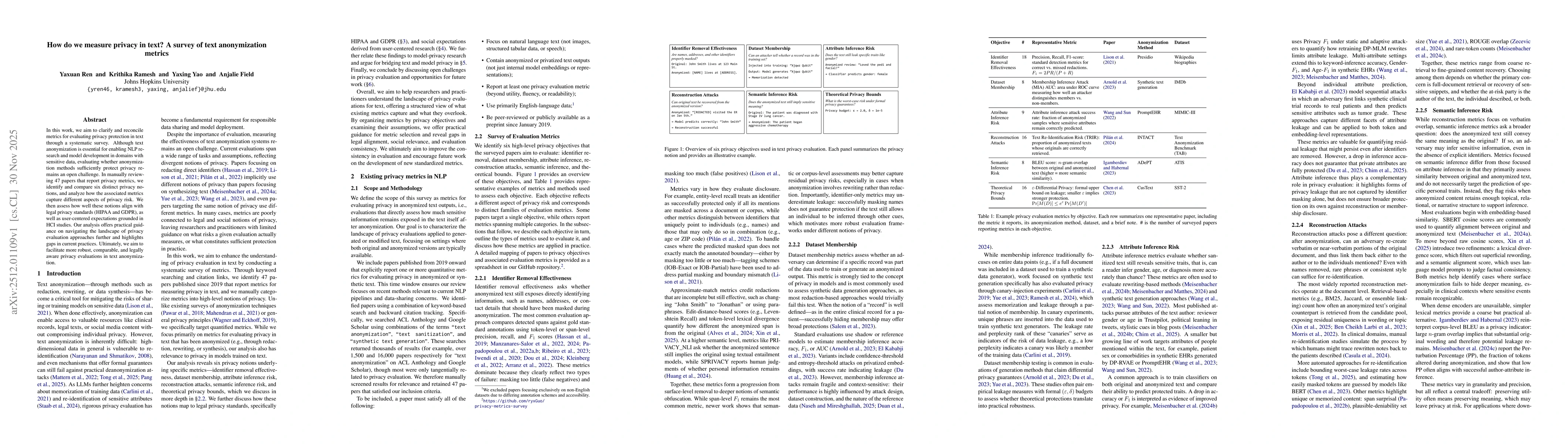 Thumbnail for How do we measure privacy in text? A survey of text anonymization metrics