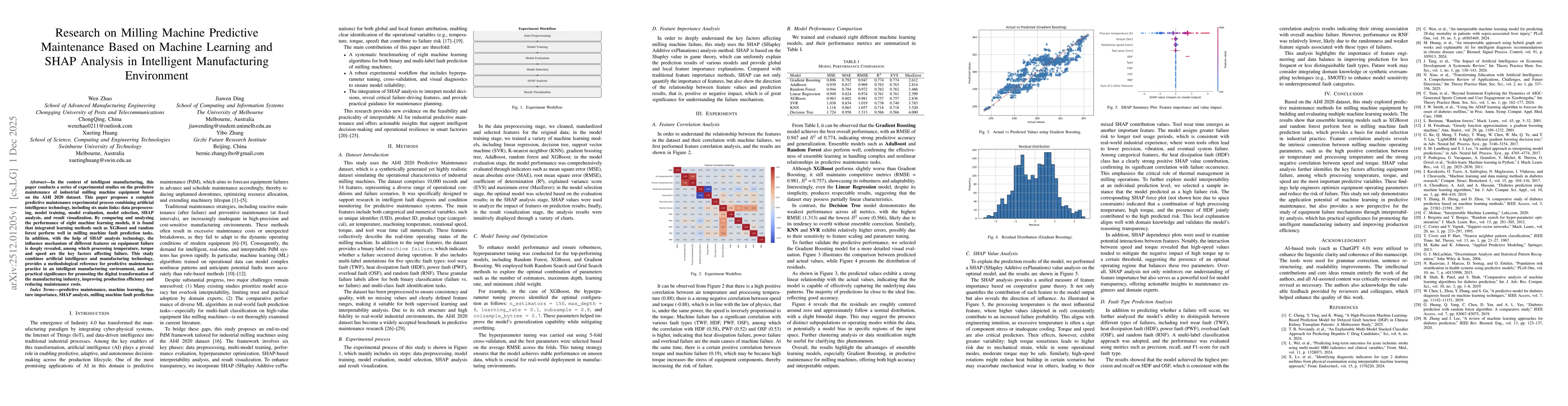 Thumbnail for Research on Milling Machine Predictive Maintenance Based on Machine Learning and SHAP Analysis in Intelligent Manufacturing Environment