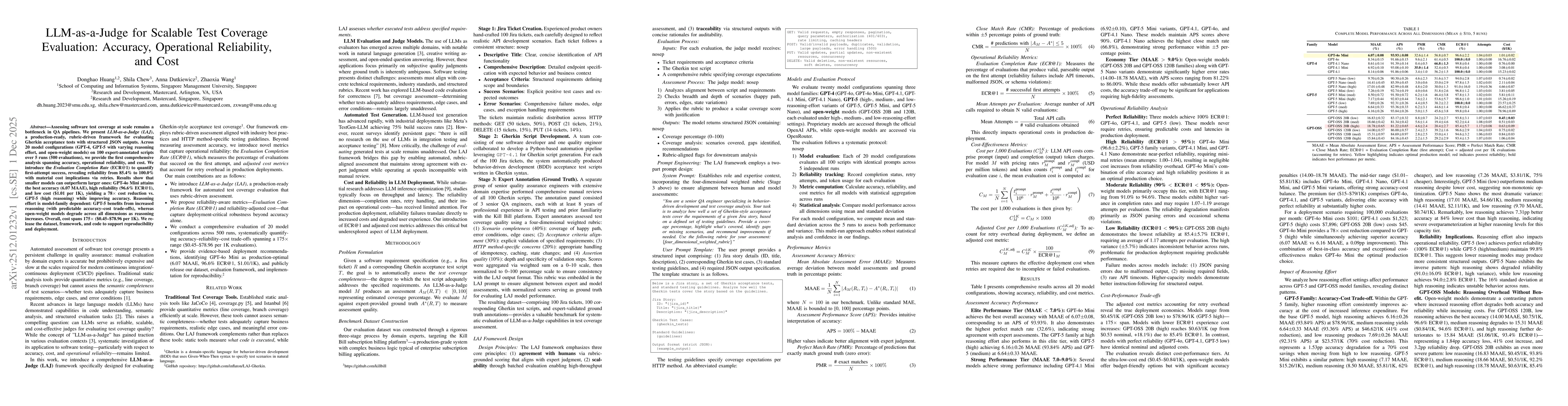 Thumbnail for LLM-as-a-Judge for Scalable Test Coverage Evaluation: Accuracy, Operational Reliability, and Cost
