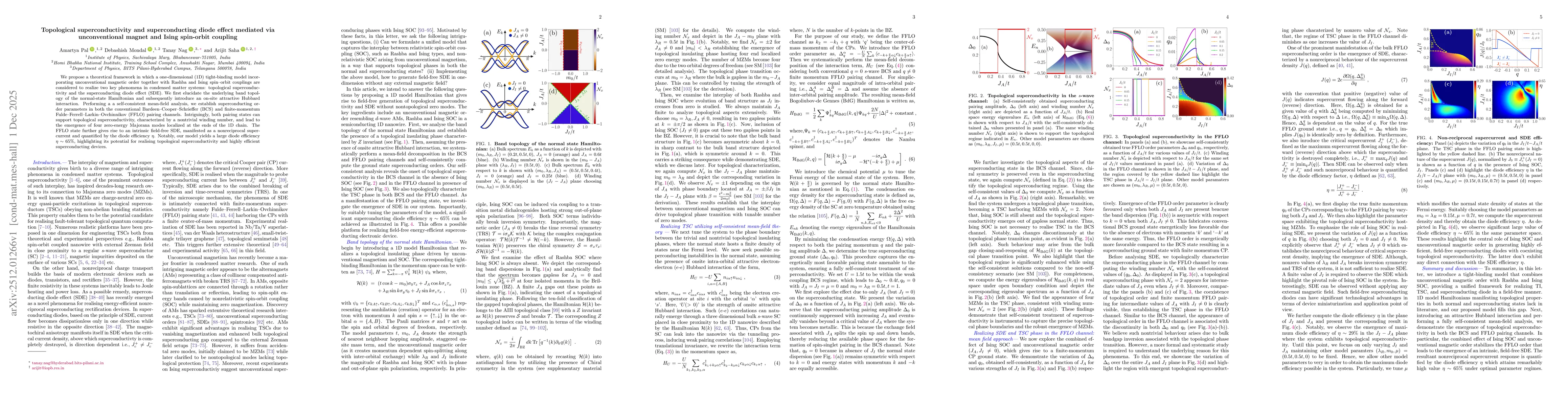Thumbnail for Topological superconductivity and superconducting diode effect mediated via unconventional magnet and Ising spin-orbit coupling