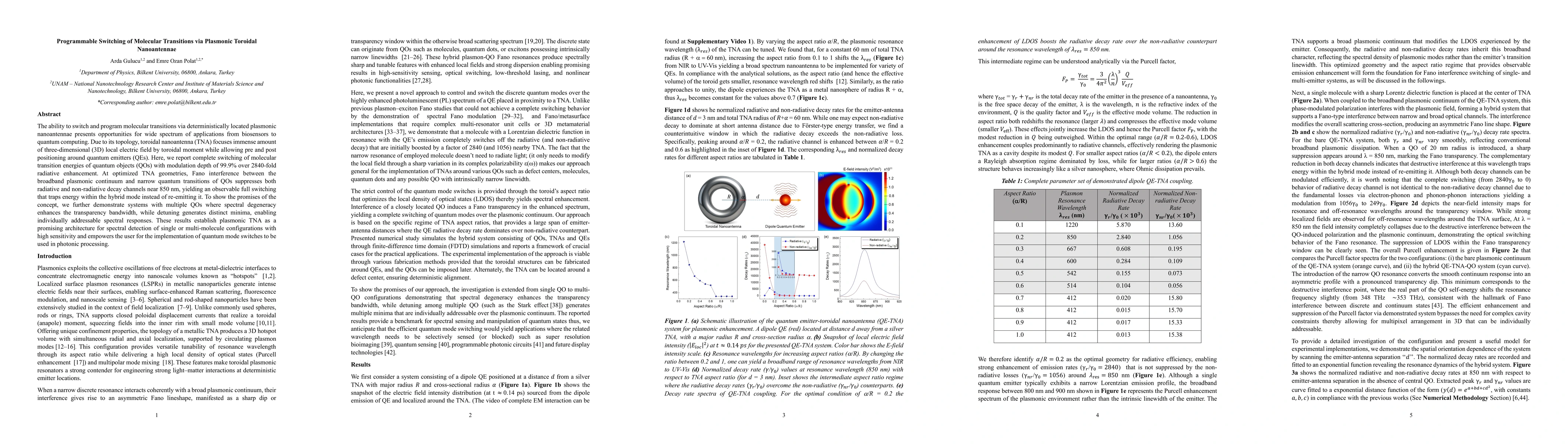 Thumbnail for Programmable Switching of Molecular Transitions via Plasmonic Toroidal Nanoantennae