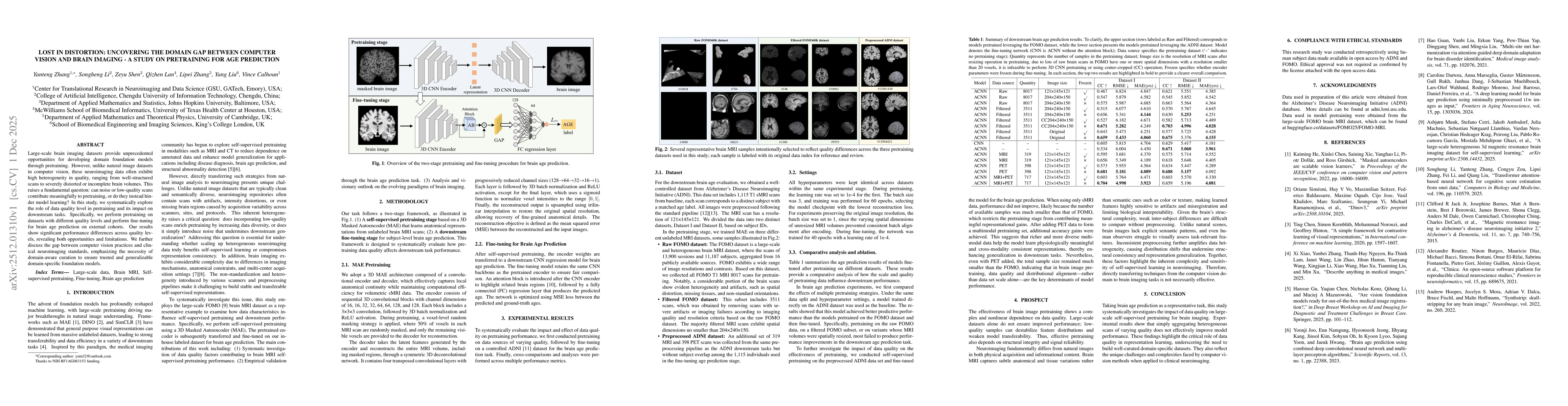Thumbnail for Lost in Distortion: Uncovering the Domain Gap Between Computer Vision and Brain Imaging - A Study on Pretraining for Age Prediction