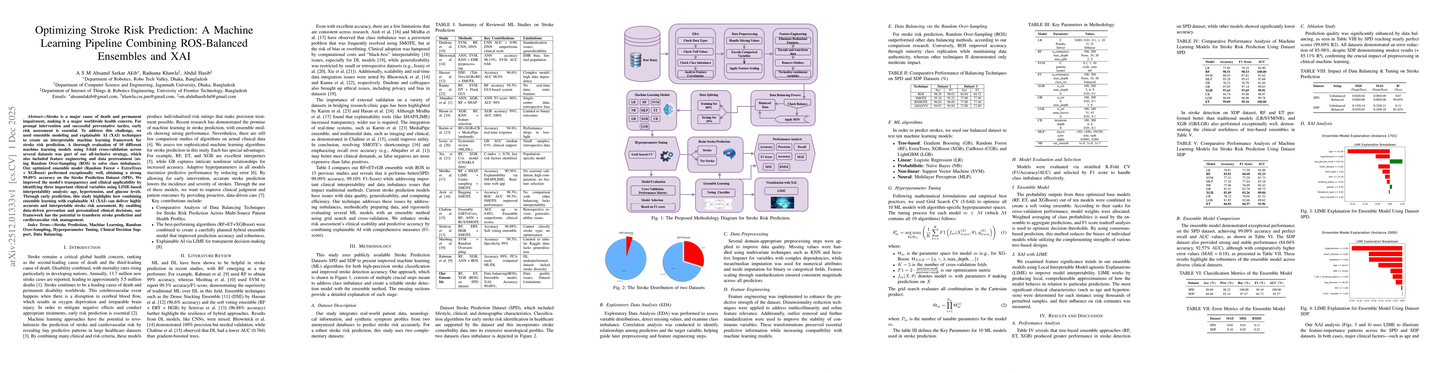 Thumbnail for Optimizing Stroke Risk Prediction: A Machine Learning Pipeline Combining ROS-Balanced Ensembles and XAI