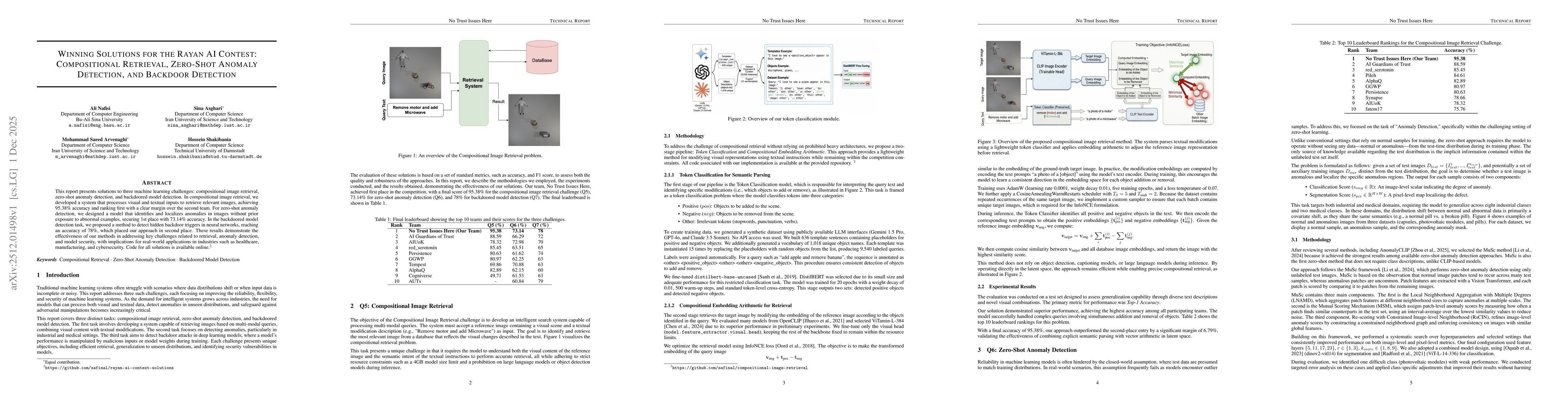 Thumbnail for Winning Solutions for the Rayan AI Contest: Compositional Retrieval, Zero-Shot Anomaly Detection, and Backdoor Detection