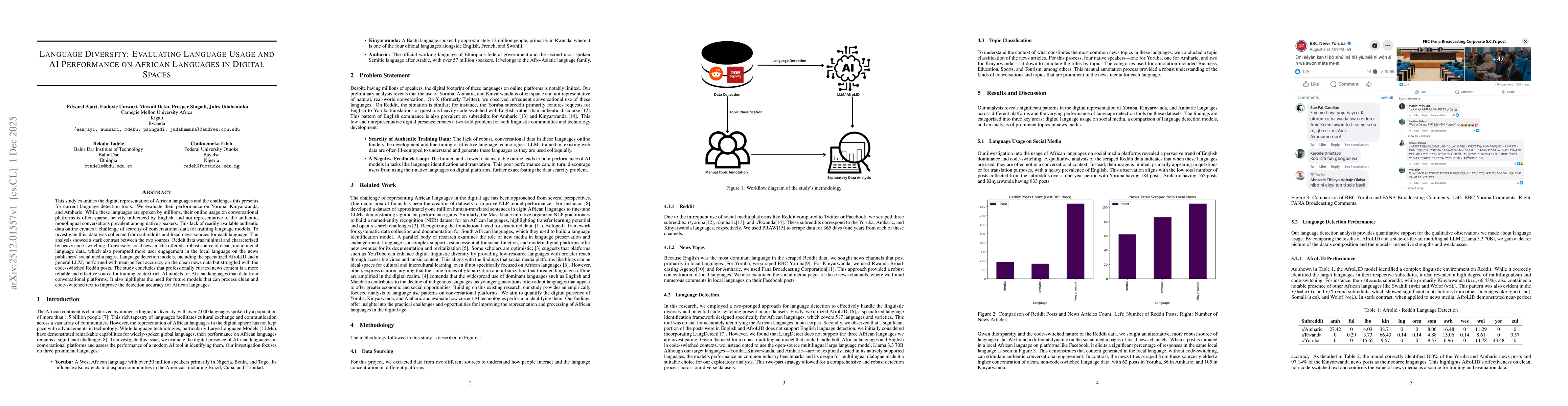 Thumbnail for Language Diversity: Evaluating Language Usage and AI Performance on African Languages in Digital Spaces