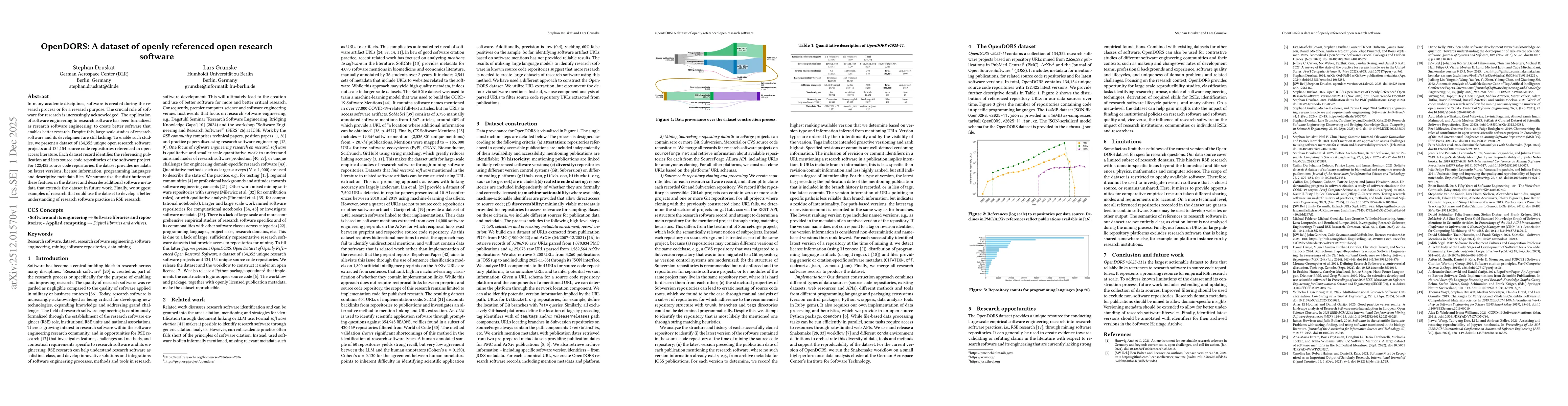 Thumbnail for OpenDORS: A dataset of openly referenced open research software