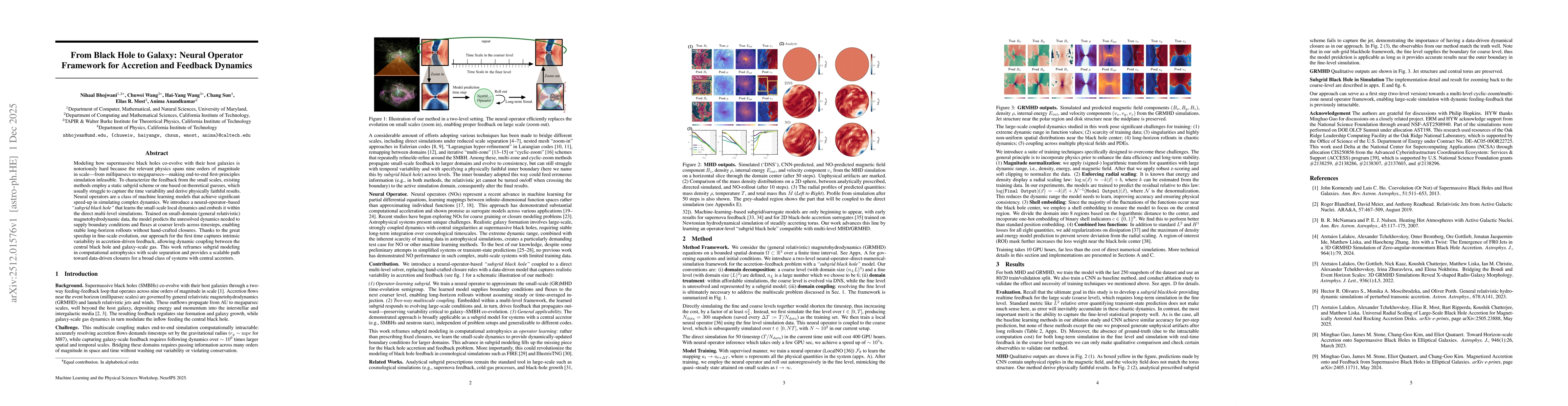 Thumbnail for From Black Hole to Galaxy: Neural Operator: Framework for Accretion and Feedback Dynamics