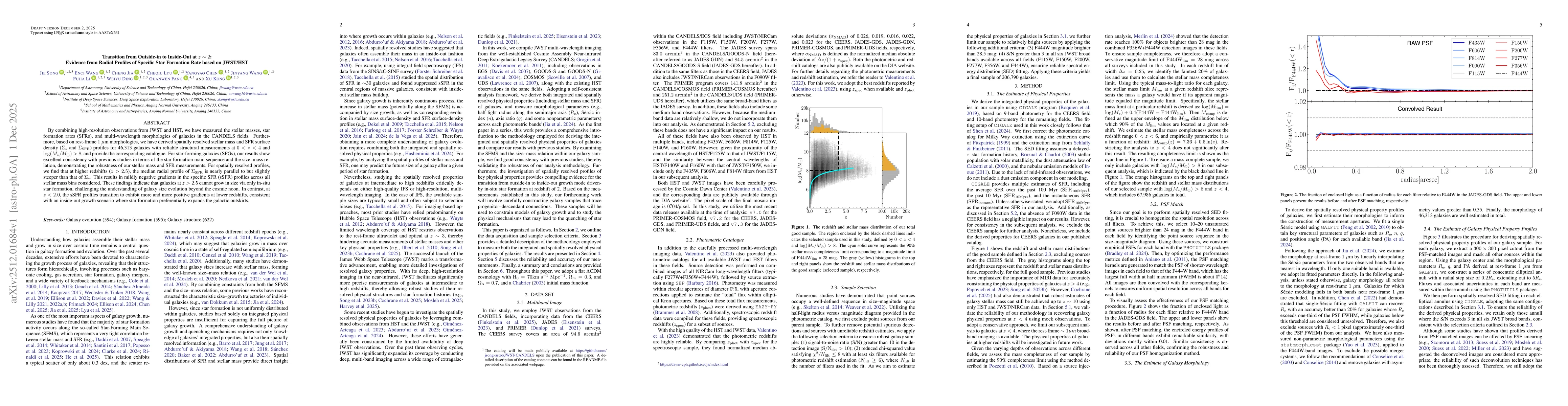 Thumbnail for Transition from Outside-in to Inside-Out at $z\sim 2$: Evidence from Radial Profiles of Specific Star Formation Rate based on JWST/HST