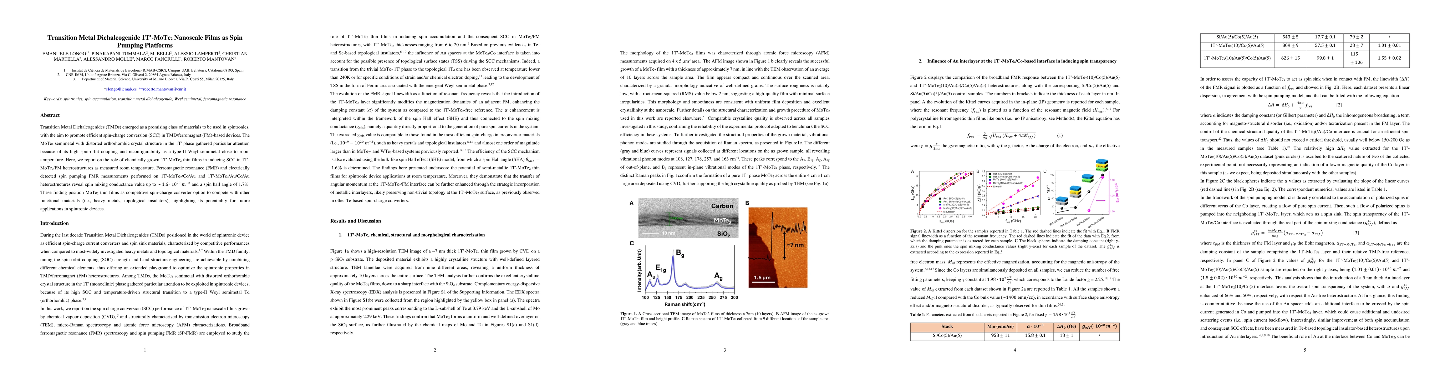 Thumbnail for Transition Metal Dichalcogenide 1T$'$-MoTe$_2$ Nanoscale Films as Spin Pumping Platforms