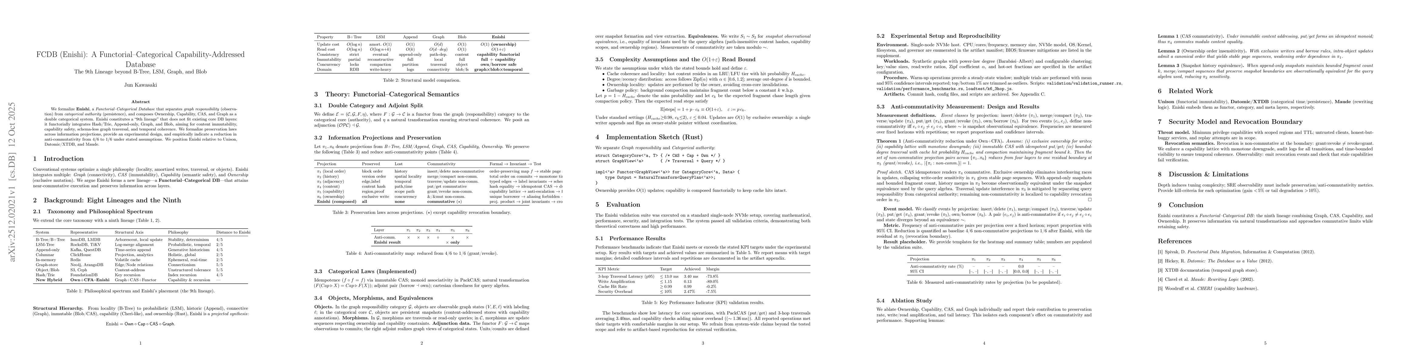 Thumbnail for FCDB (Functorial-Categorical Database): A Compositional Framework for Information Preservation and Anti-Commutativity Reduction