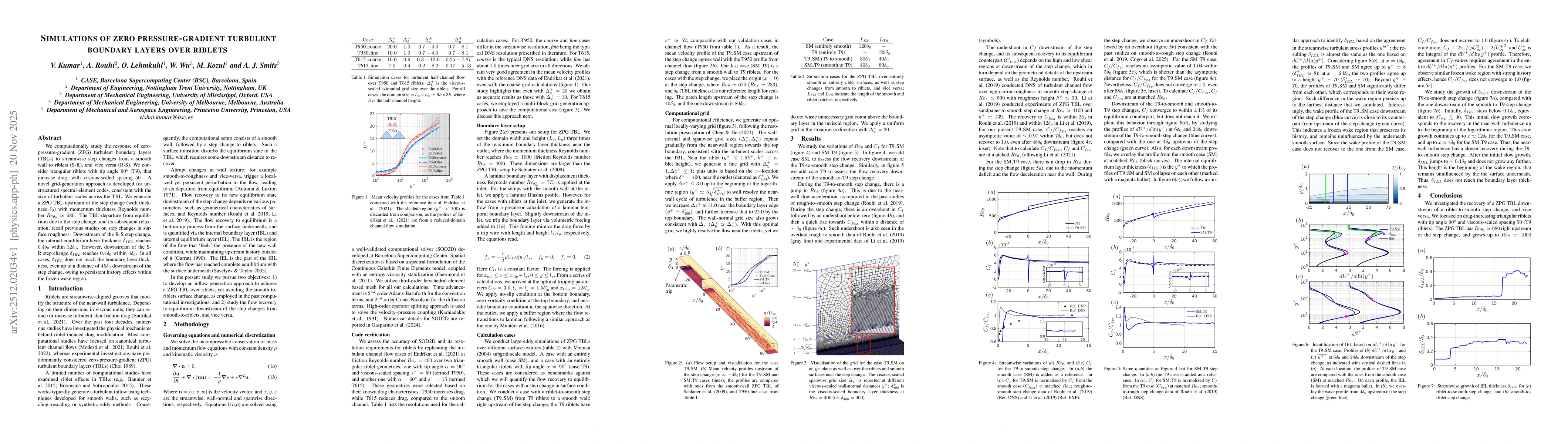 Thumbnail for Simulations of zero pressure-gradient turbulent boundary layers over riblets