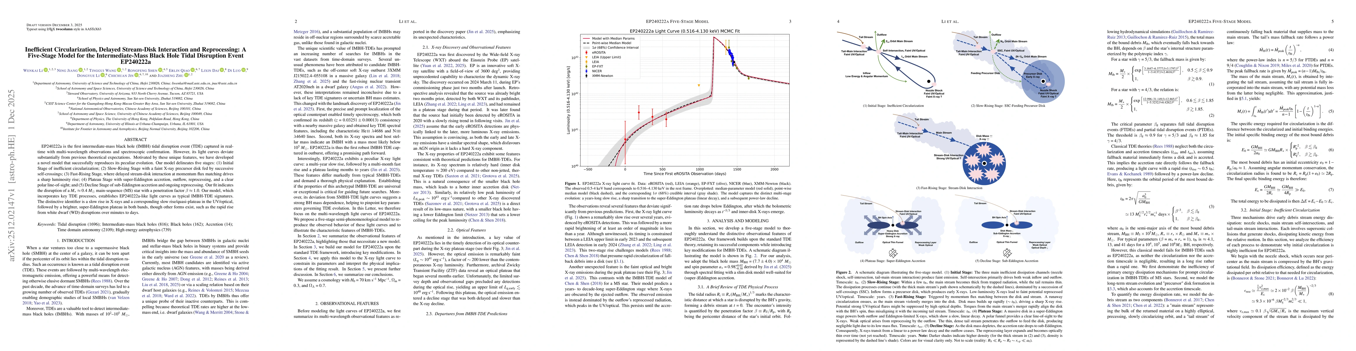 Thumbnail for Inefficient Circularization, Delayed Stream-Disk Interaction and Reprocessing: A Five-Stage Model for the Intermediate-Mass Black Hole Tidal Disruption Event EP240222a
