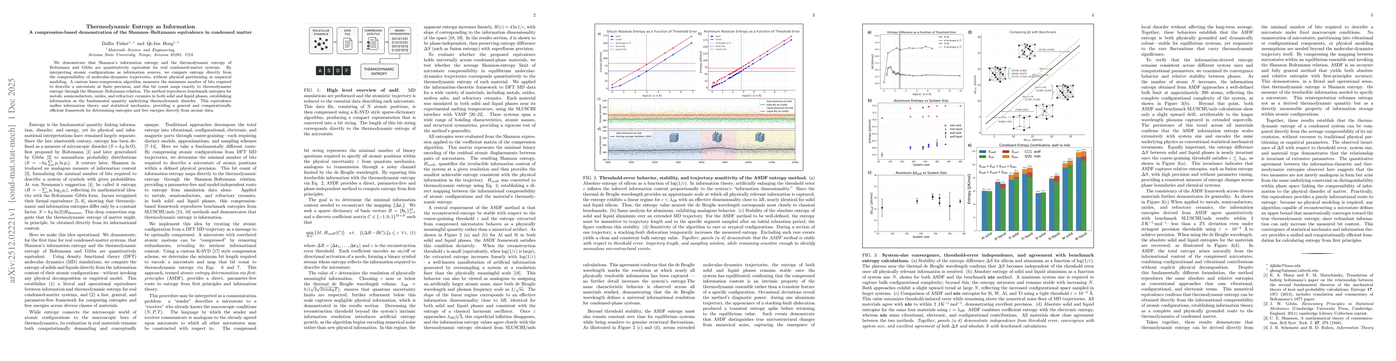 Thumbnail for Thermodynamic Entropy as Information - A compression-based demonstration of the Shannon-Boltzmann equivalence in condensed matter