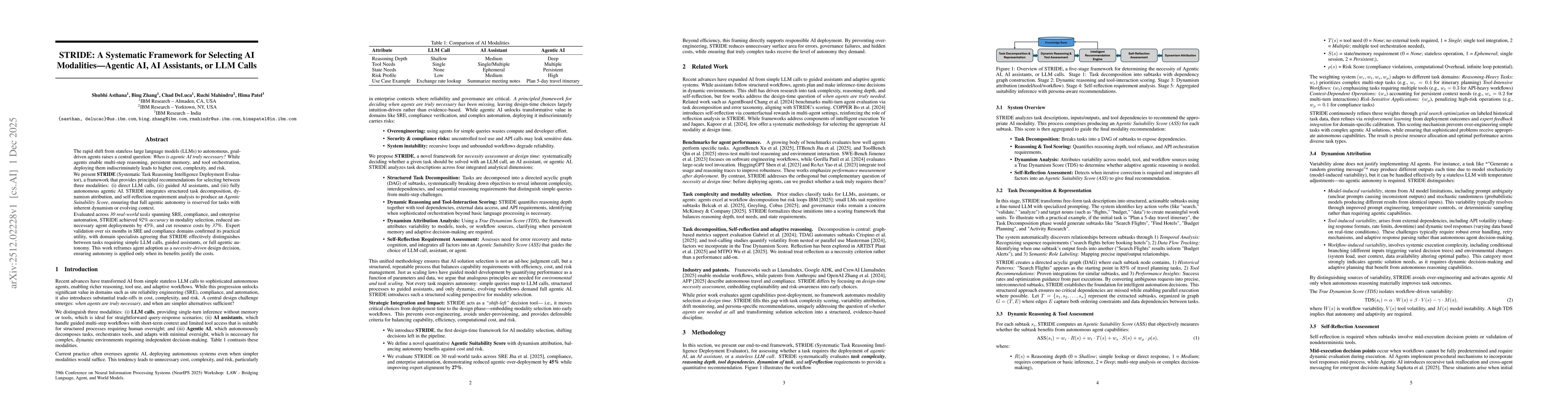 Thumbnail for STRIDE: A Systematic Framework for Selecting AI Modalities - Agentic AI, AI Assistants, or LLM Calls