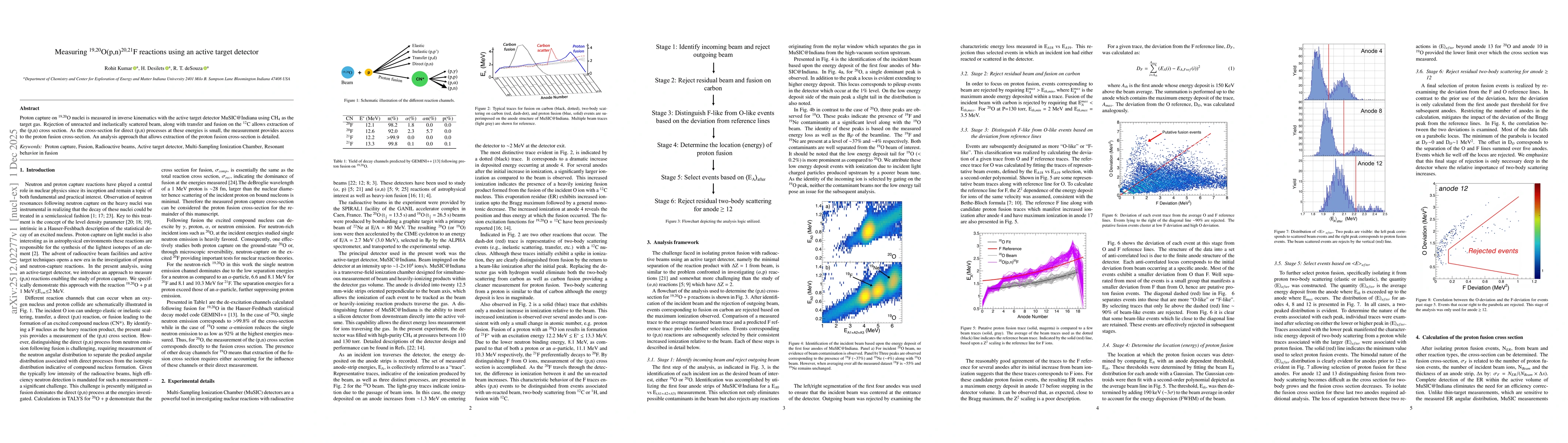 Thumbnail for Measuring $^{19,20}$O(p,n)$^{20,21}$F reactions using an active target detector